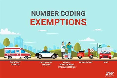 marcos highway coding|The 2024 Guide to Number Coding in the Philippines .